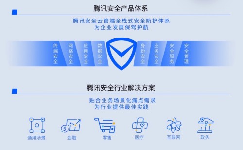 聚焦產(chǎn)業(yè)上云安全挑戰(zhàn) 騰訊安全登陸2020國家網(wǎng)絡安全周