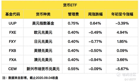 老虎證券：美國(guó)上市的ETF資產(chǎn)規(guī)模接近5萬億美元