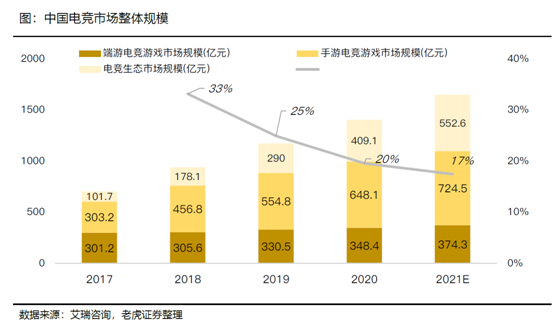 老虎證券：拉新旺季來臨，期待直播平臺亮眼表現(xiàn)