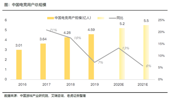 老虎證券：拉新旺季來臨，期待直播平臺亮眼表現(xiàn)