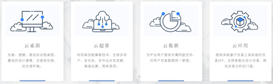 安世亞太仿真云免費(fèi)試用，ANSYS等10余款熱門軟件參與