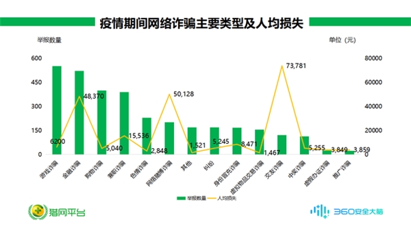 兒童老人網(wǎng)絡(luò)消費(fèi)增多，平均每天支付16.8萬次