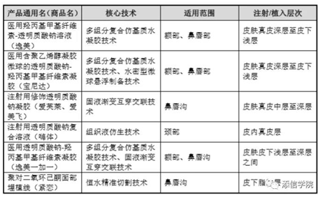 “醫(yī)美之王”愛美客，能否超越600億華熙生物?