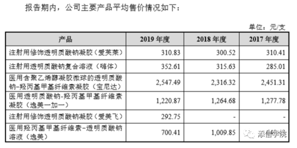 “醫(yī)美之王”愛美客，能否超越600億華熙生物?