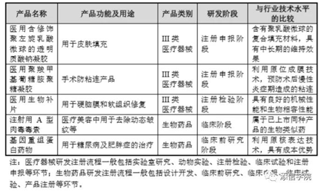 “醫(yī)美之王”愛美客，能否超越600億華熙生物?