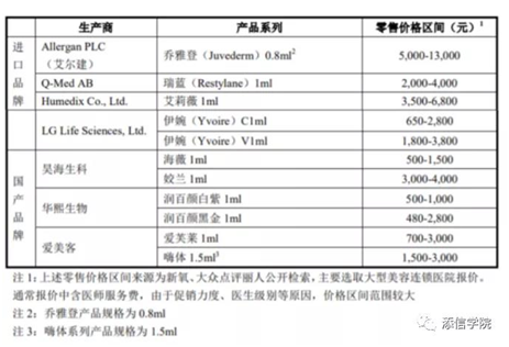 “醫(yī)美之王”愛美客，能否超越600億華熙生物?