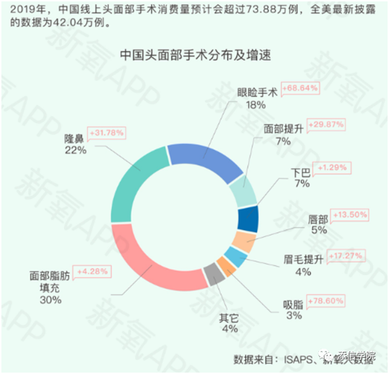 “醫(yī)美之王”愛美客，能否超越600億華熙生物?