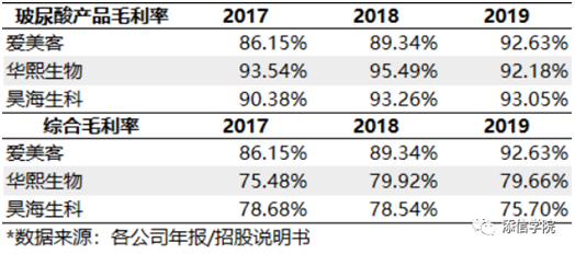 “醫(yī)美之王”愛美客，能否超越600億華熙生物?