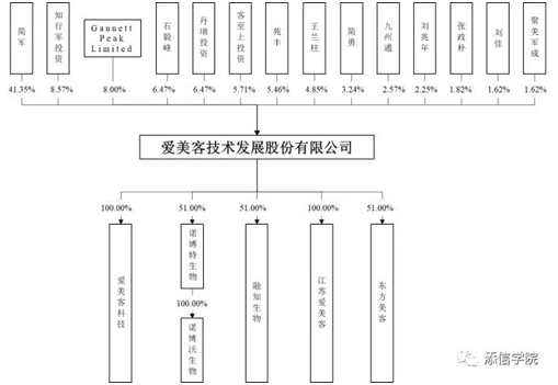 “醫(yī)美之王”愛美客，能否超越600億華熙生物?