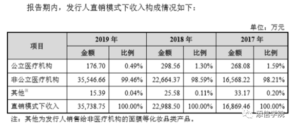 “醫(yī)美之王”愛美客，能否超越600億華熙生物?