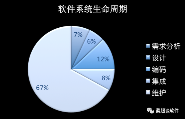 如何成為一名優(yōu)秀架構(gòu)師？Mobvista蔡超給出8條建議