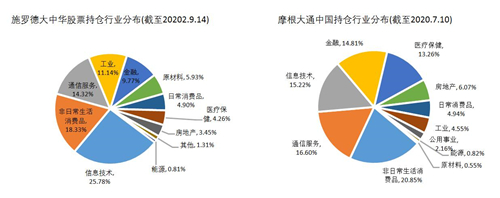 老虎證券基金超市：如何抓住大中華地區(qū)的投資機(jī)遇？