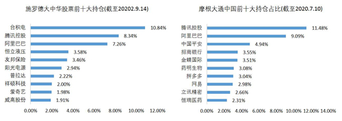 老虎證券基金超市：如何抓住大中華地區(qū)的投資機(jī)遇？