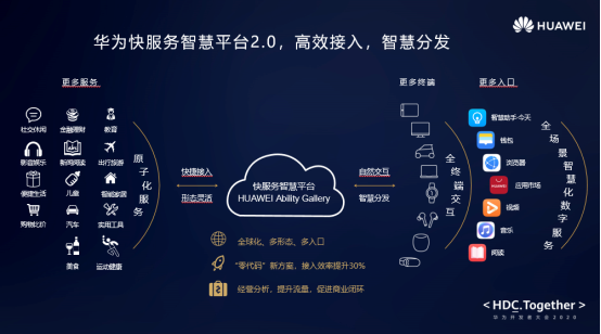 2020華為開發(fā)者大會召開，酷狗音樂狂攬多個獎項