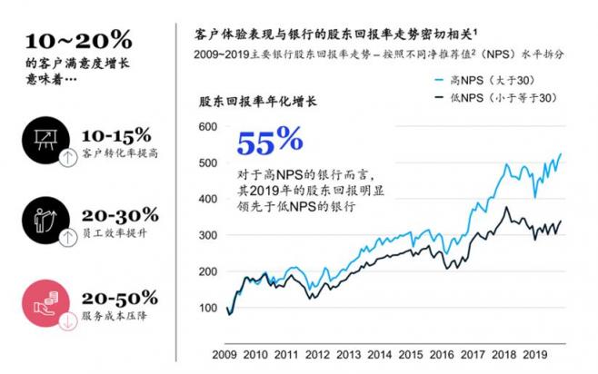 打造全渠道的一致性體驗(yàn) 是提升客戶體驗(yàn)的根本之道