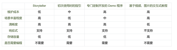 100+ 隊伍逐鹿大獎，創(chuàng)新編程挑戰(zhàn)賽秋季賽圓滿落幕