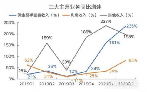 富途能否重走東方財富的50倍大漲之路？