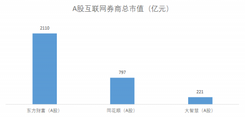 富途能否重走東方財富的50倍大漲之路？