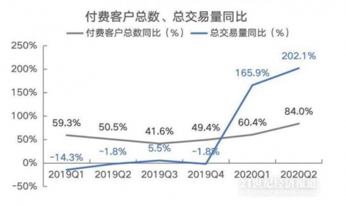 富途能否重走東方財富的50倍大漲之路？