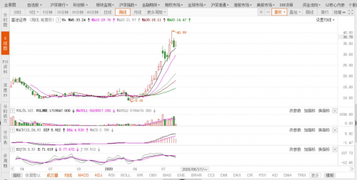 富途能否重走東方財富的50倍大漲之路？