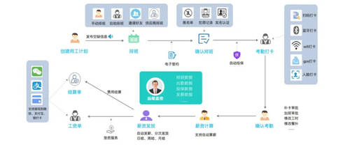 幫世界500強快招人、招好人，青團社如何解決靈活用工痛點？