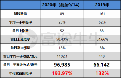 螞蟻集團(tuán)上市在即，富途“放大招”助你港股打新輕松“吃肉”