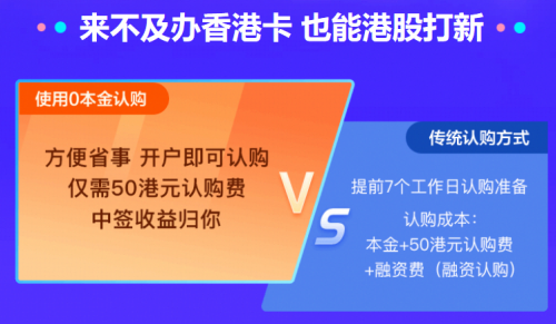 螞蟻集團(tuán)上市在即，富途“放大招”助你港股打新輕松“吃肉”