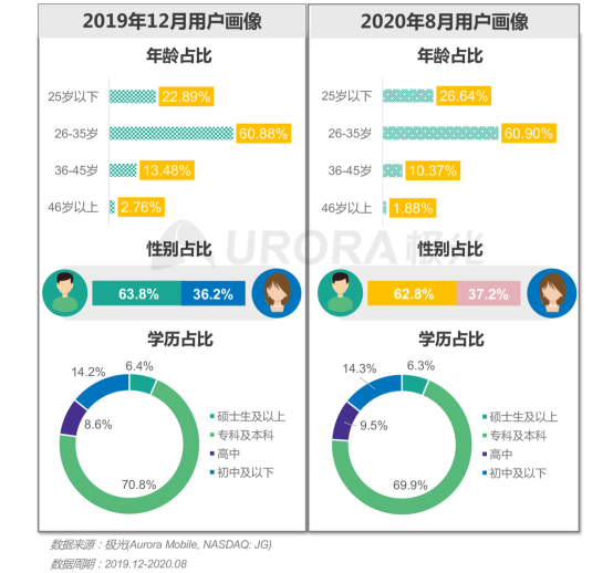 極光：2020年后疫情時(shí)代跑腿行業(yè)研究報(bào)告