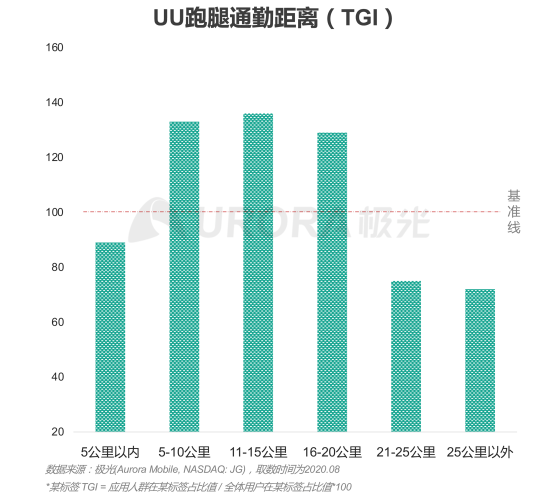 極光：2020年后疫情時(shí)代跑腿行業(yè)研究報(bào)告