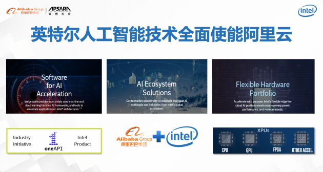 ?英特爾、阿里巴巴全方位深化技術創(chuàng)新 共同引領數(shù)智未來
