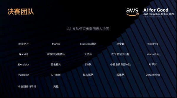 22 個隊伍激烈角逐，AWS 人工智能黑客馬拉松決賽結(jié)果出爐！