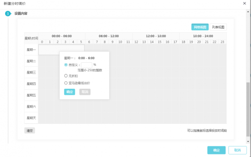 亞馬遜廣告的ACOS越低越好？巧用船長優(yōu)化ACOS