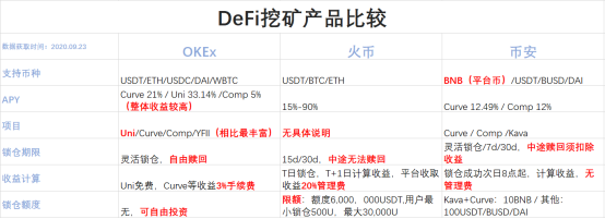 OKEx Earn助力用戶“一鍵DeFi”，徐坤：擁抱變化，將接入更多優(yōu)質(zhì)項(xiàng)目