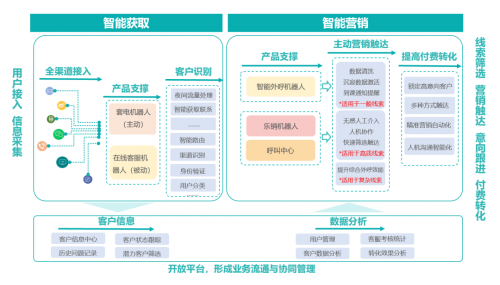 重磅!智齒推出教育行業(yè)智能營(yíng)銷賦能計(jì)劃