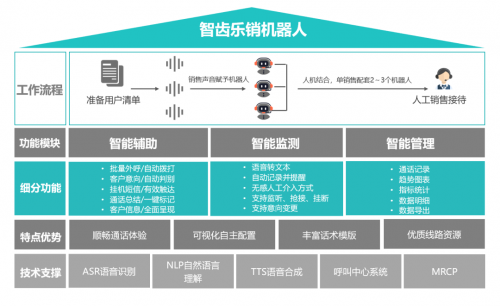 重磅!智齒推出教育行業(yè)智能營(yíng)銷賦能計(jì)劃