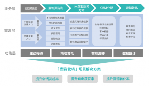 重磅!智齒推出教育行業(yè)智能營(yíng)銷賦能計(jì)劃