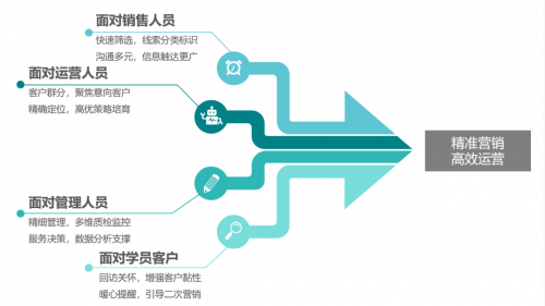 重磅!智齒推出教育行業(yè)智能營(yíng)銷賦能計(jì)劃