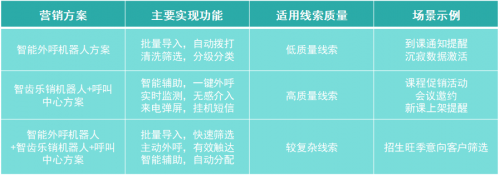 重磅!智齒推出教育行業(yè)智能營(yíng)銷賦能計(jì)劃