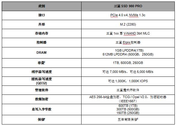 三星PCIe4.0 SSD 980 PRO震撼發(fā)布，讓您輕松應(yīng)對游戲和高端PC應(yīng)用