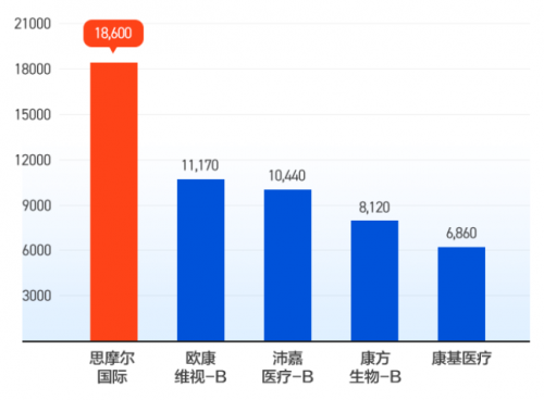 嘉和生物開啟認購，富途備足150億額度等你來“撩”