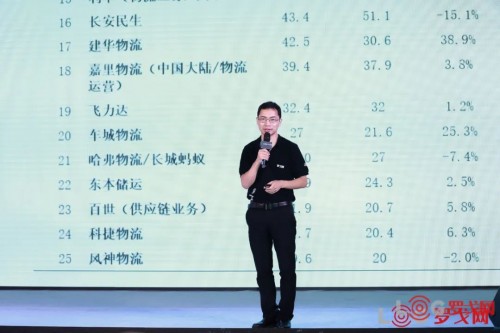 2020中國(guó)合同物流企業(yè)排行榜25強(qiáng)出爐！