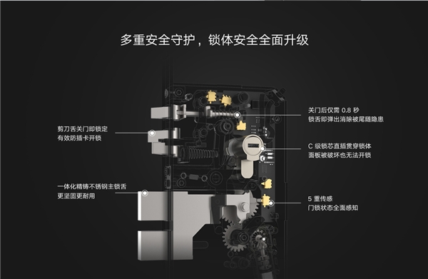 小米首款高端全自動智能鎖火熱預(yù)售中，一觸開啟全自動時(shí)代