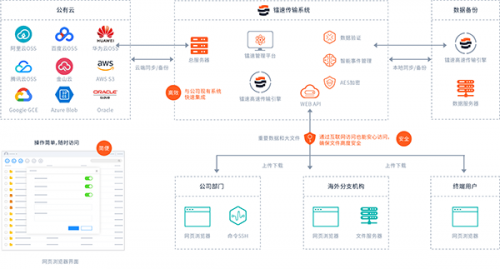 鐳速傳輸“黑科技” 亮相PTEXPO，為企業(yè)擁抱數(shù)字化時(shí)代助力！