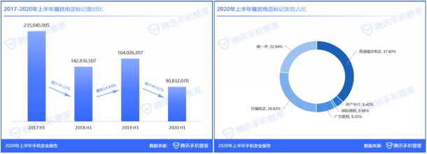 《2020年上半年手機安全報告》：支付類病毒包激增155.51%