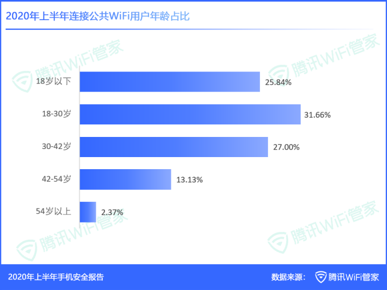 《2020年上半年手機安全報告》：支付類病毒包激增155.51%