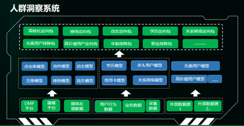 360數(shù)科首推鯤龍智能廣告系統(tǒng) 以RTA策略實現(xiàn)精準獲客