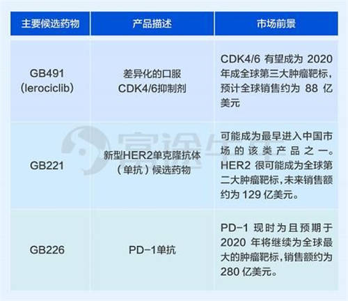 嘉和生物、云頂新耀兩只醫(yī)藥股襲來，富途備足240億額度助你打新