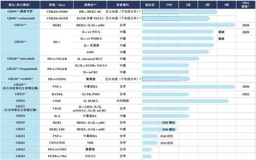 嘉和生物、云頂新耀兩只醫(yī)藥股襲來，富途備足240億額度助你打新