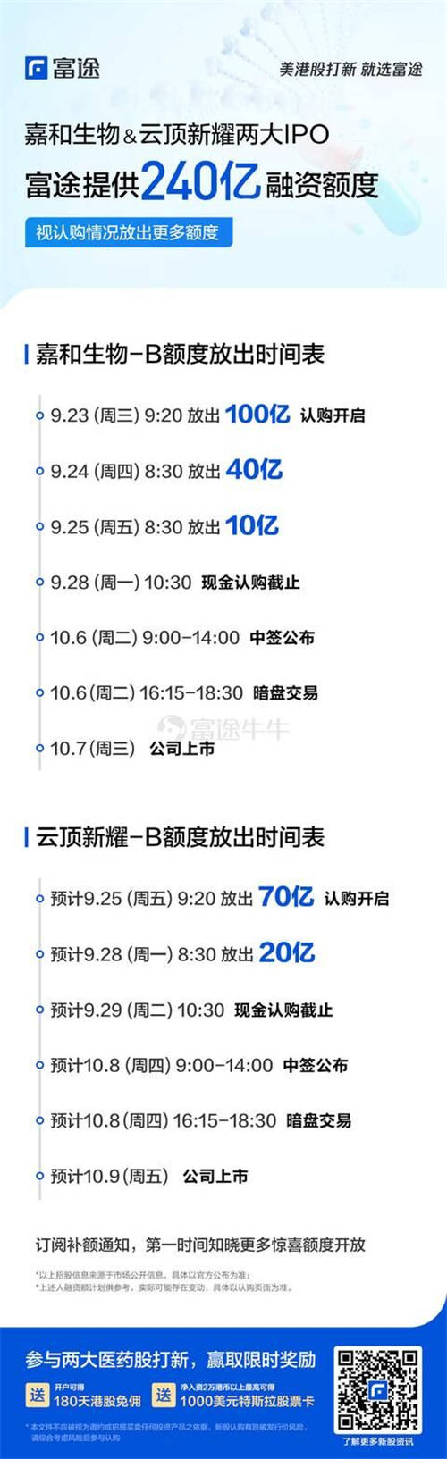 嘉和生物、云頂新耀兩只醫(yī)藥股襲來，富途備足240億額度助你打新