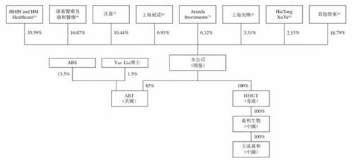 嘉和生物、云頂新耀兩只醫(yī)藥股襲來，富途備足240億額度助你打新